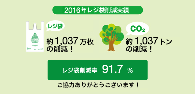 2013年レジ袋削減実績