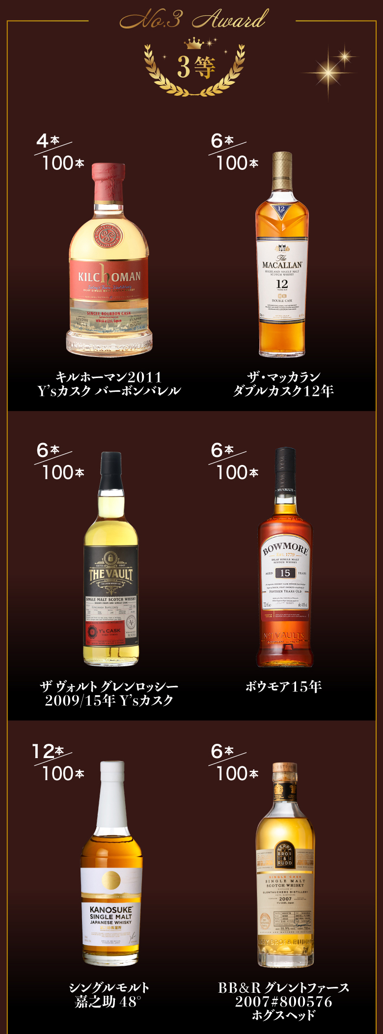 ウイスキーカプセル