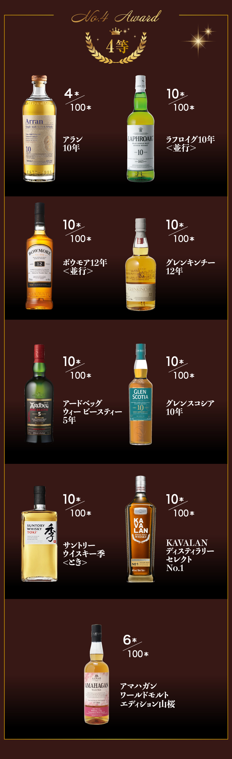ウイスキー福袋
