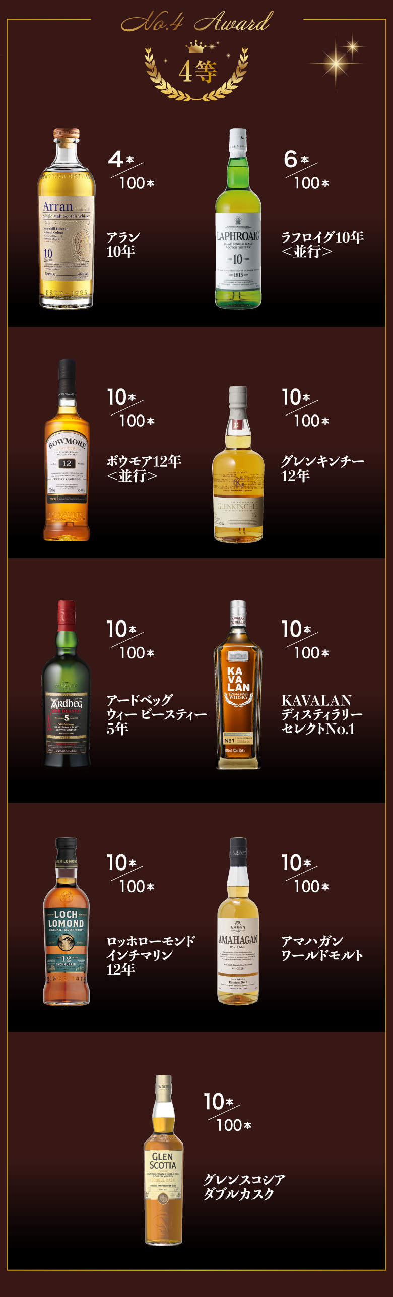 ウイスキー福袋