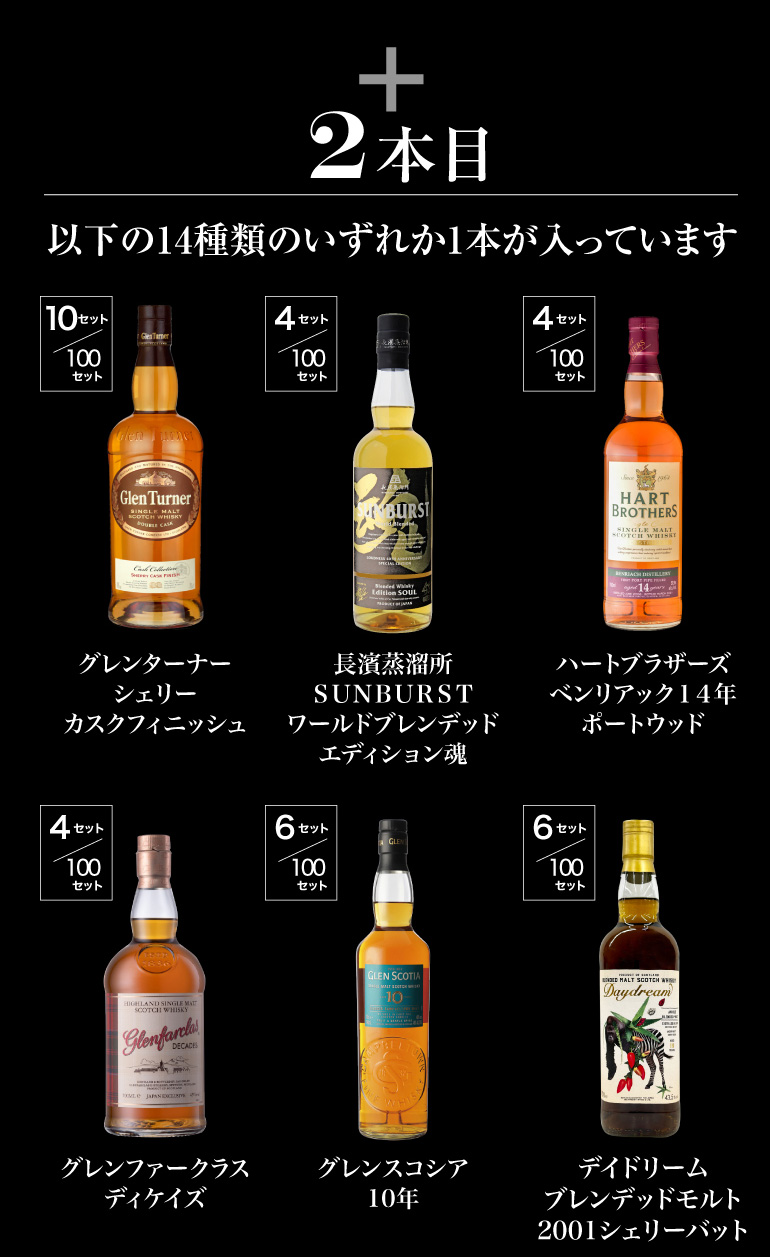 3.1万福袋