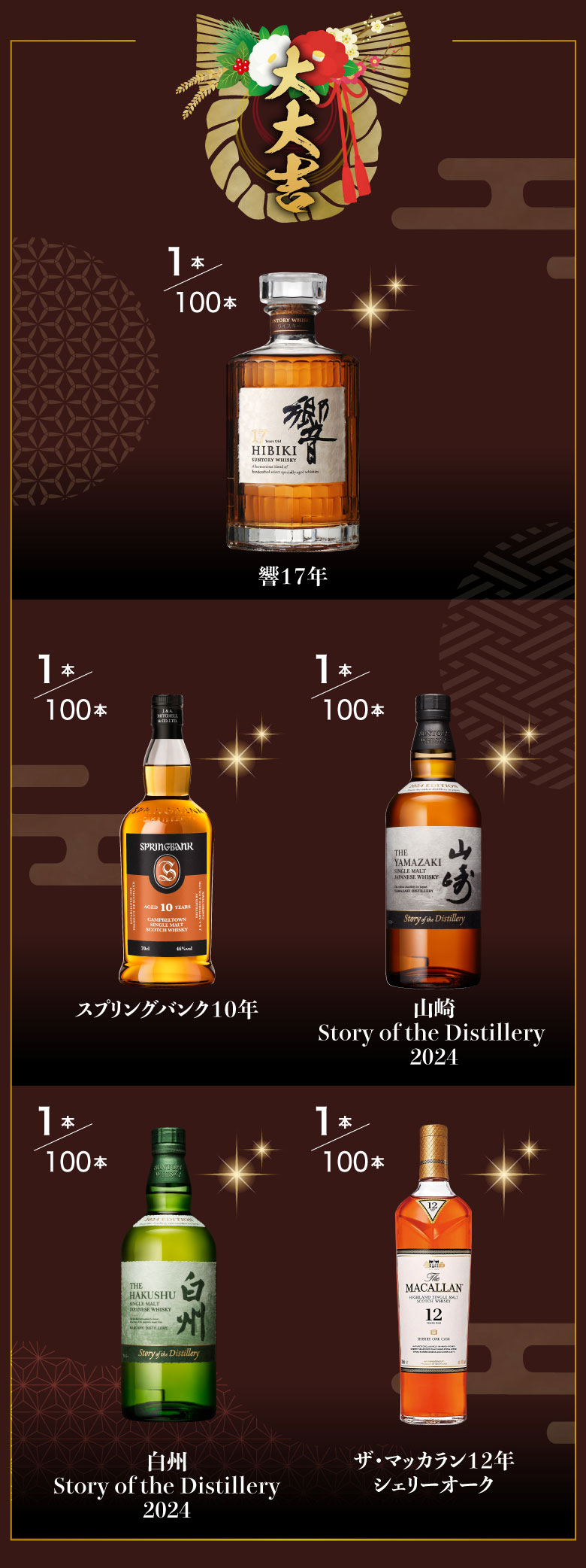 ウイスキーカプセル