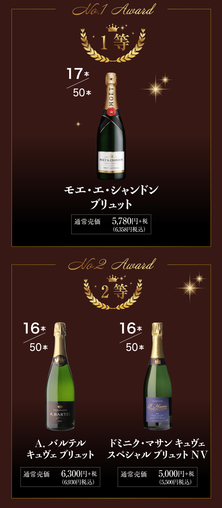 シャンパンカプセル
