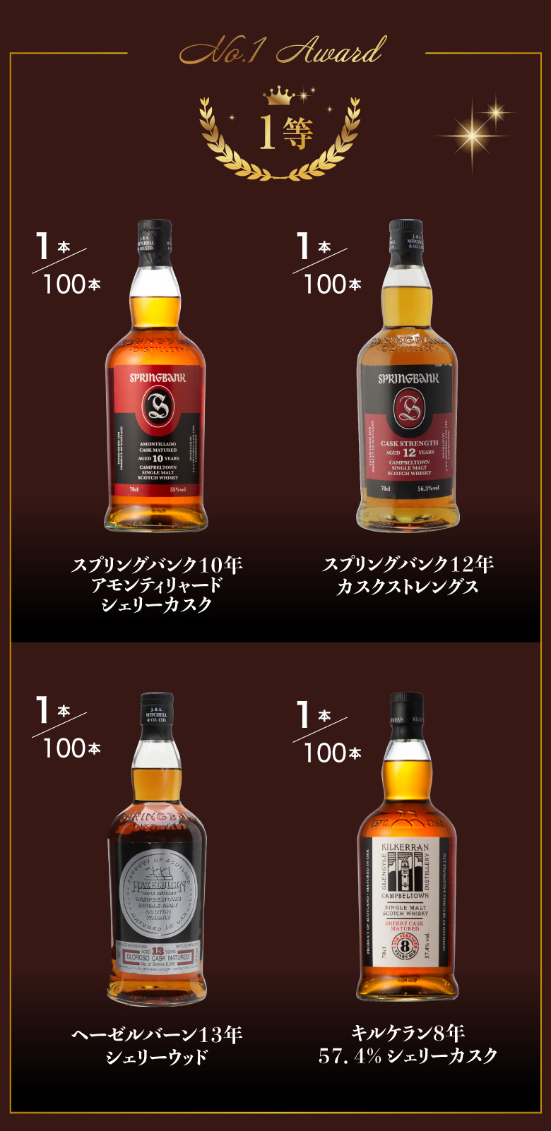 ウイスキーカプセル