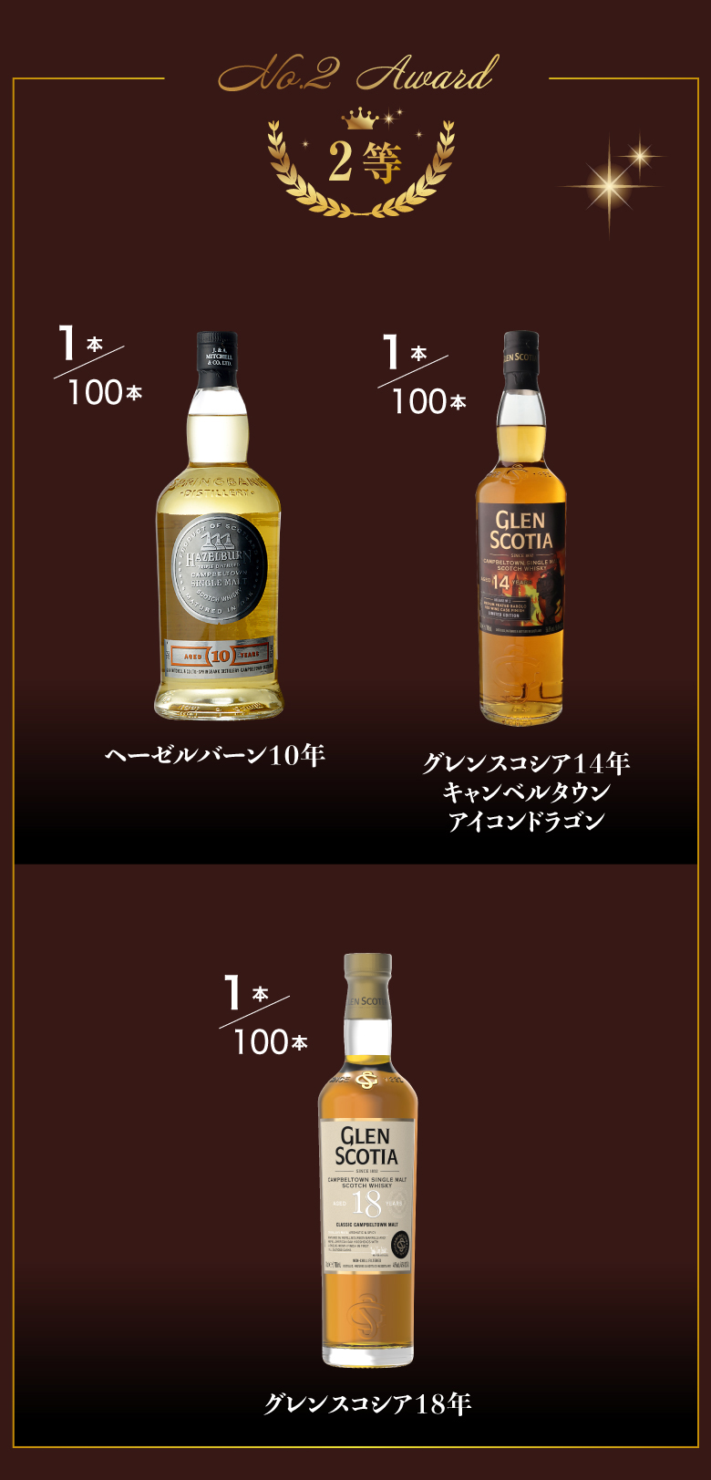 ウイスキーカプセル