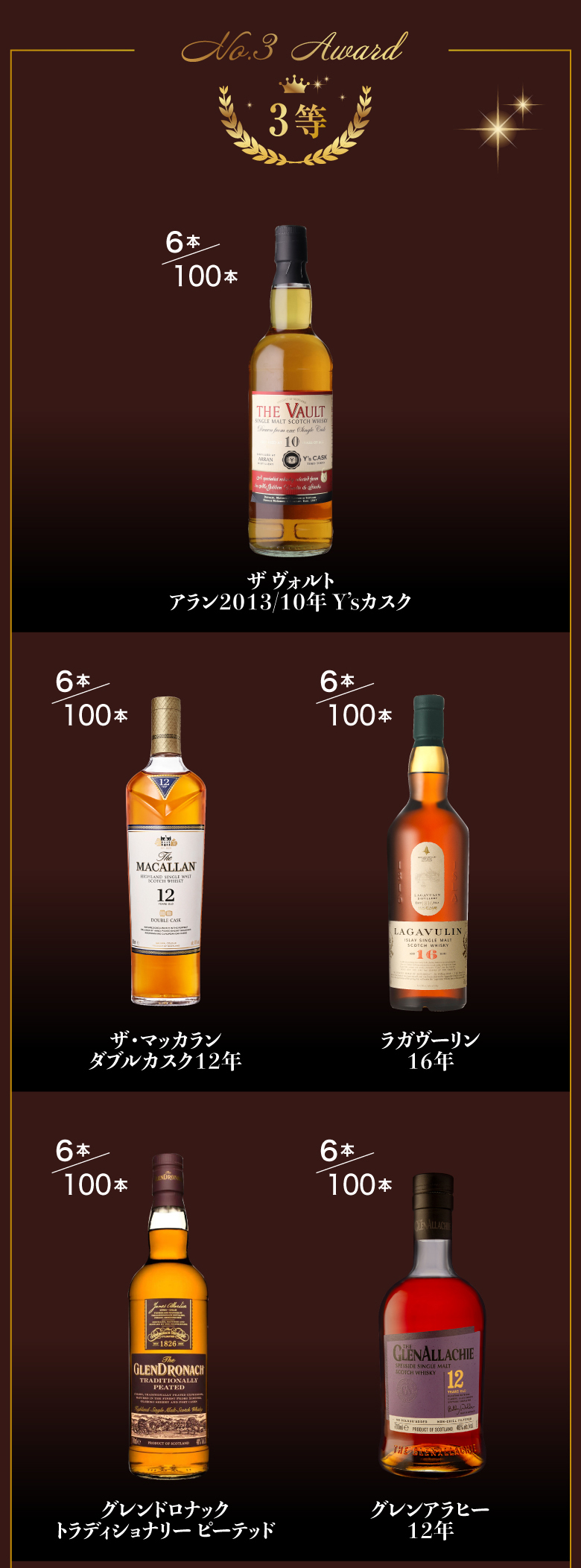 ウイスキーカプセル