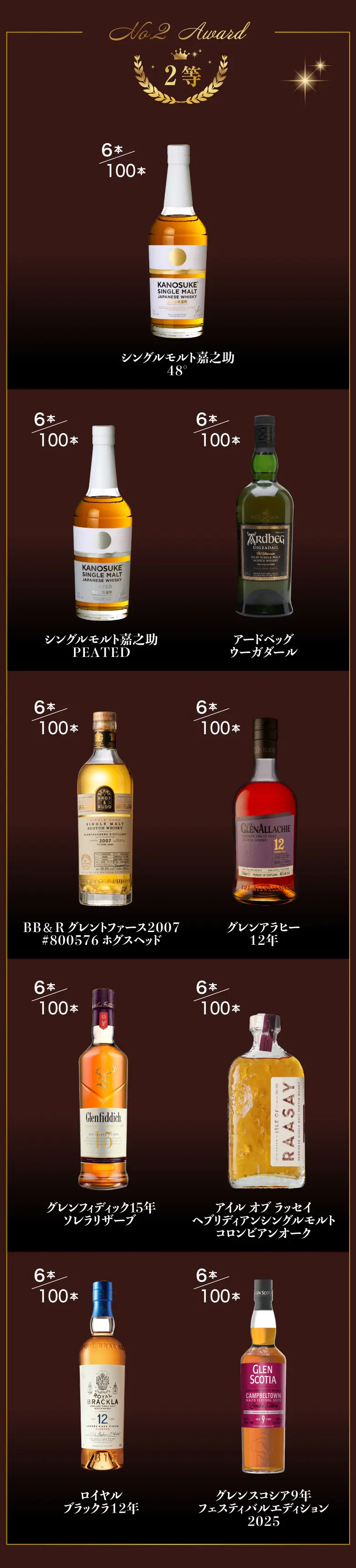 ウイスキーカプセル