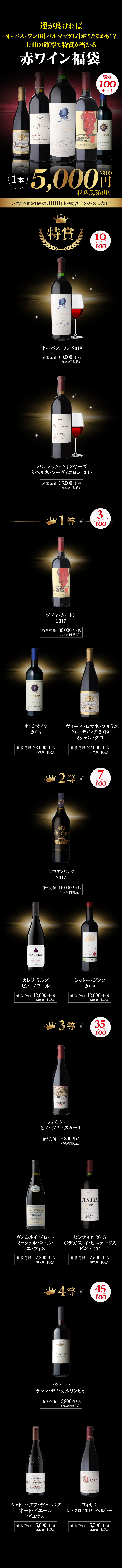 赤ワイン福袋